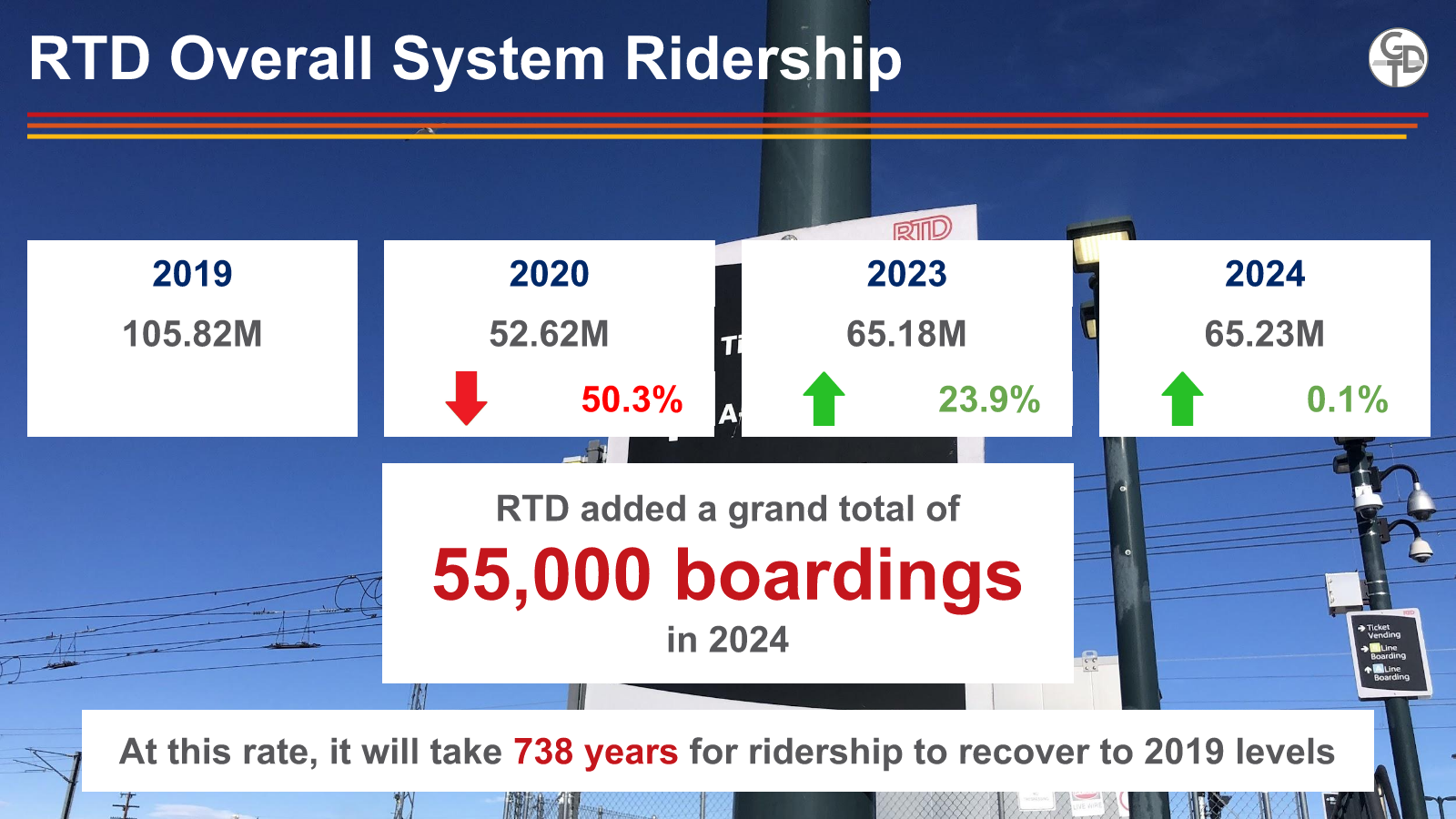 Ridership Greater Denver Transit
