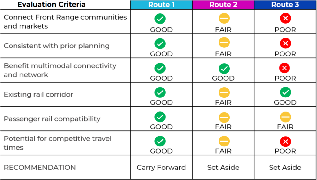 FRPR route options.